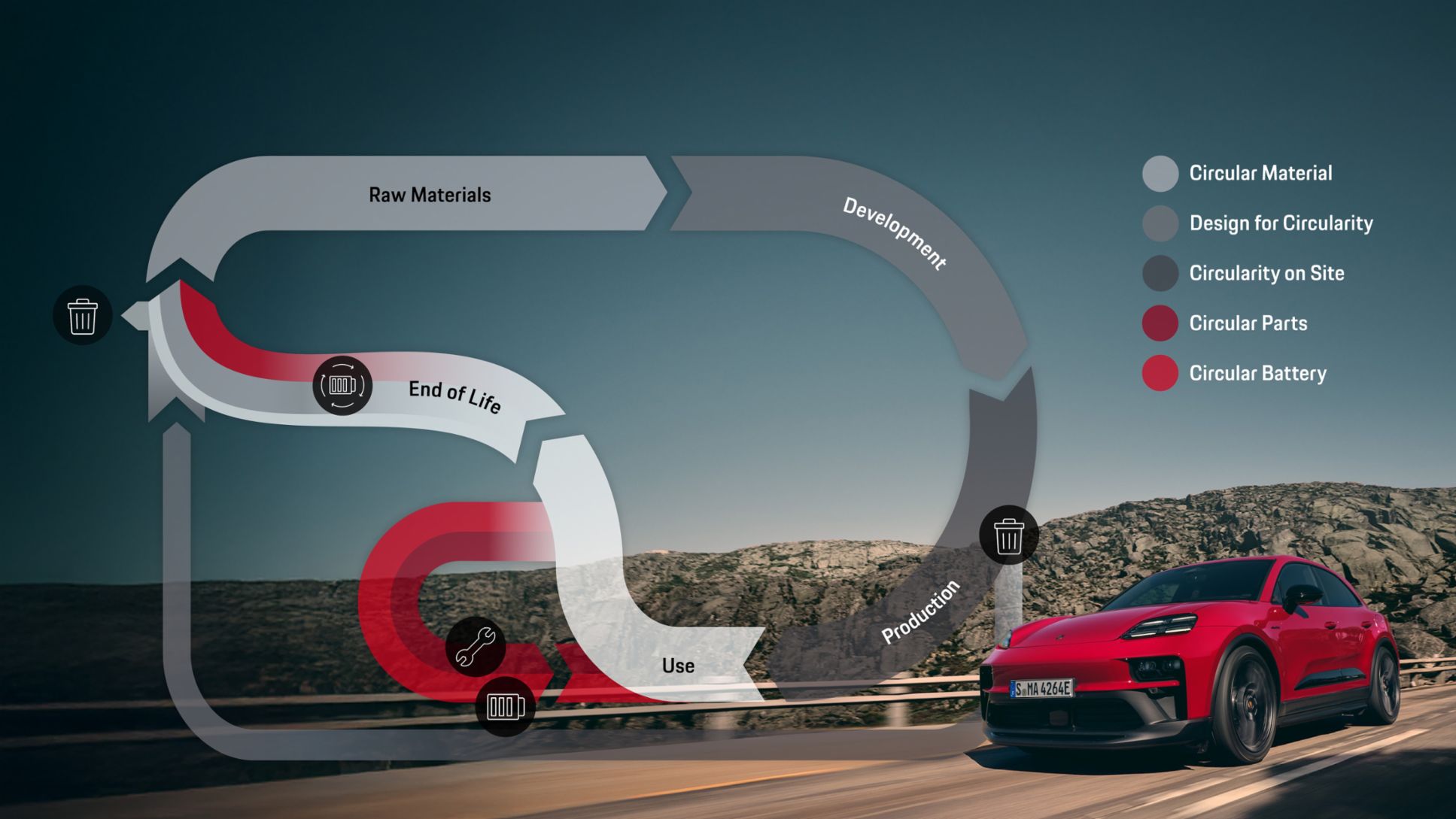 Circular Economy, Infographic, 2026, Porsche AG