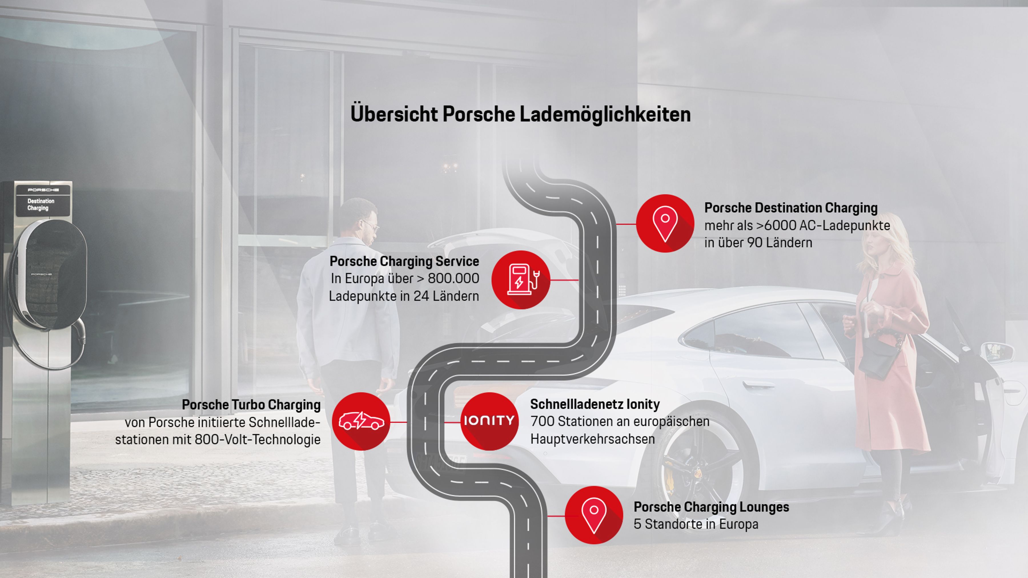 Übersicht Porsche Lademöglichkeiten, 2024, Porsche AG